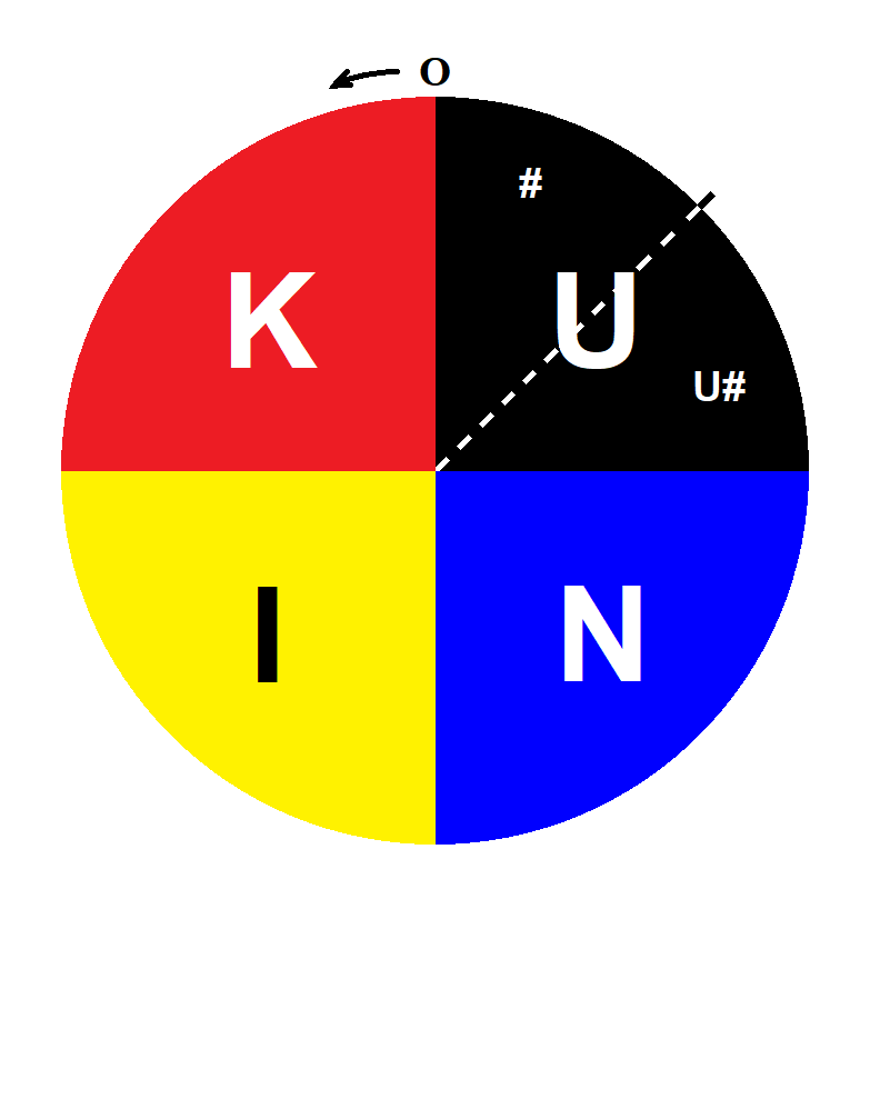 Cirkelmodellen